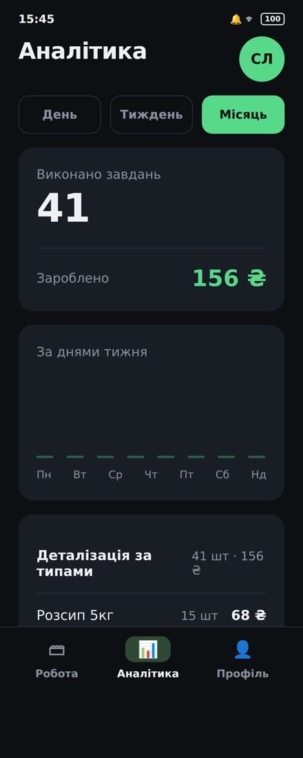 Екран аналітики: виконані завдання і заробіток за місяць
